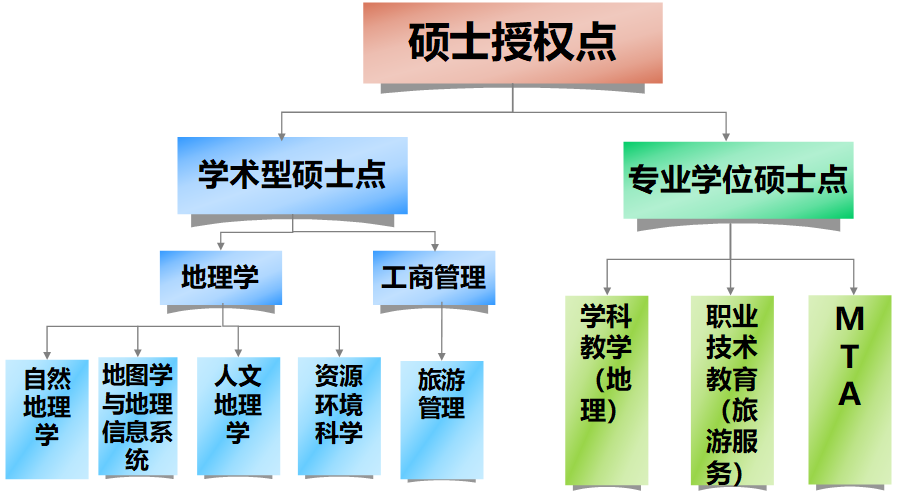 加拿大28官网开奖官网无广告硕士授权点